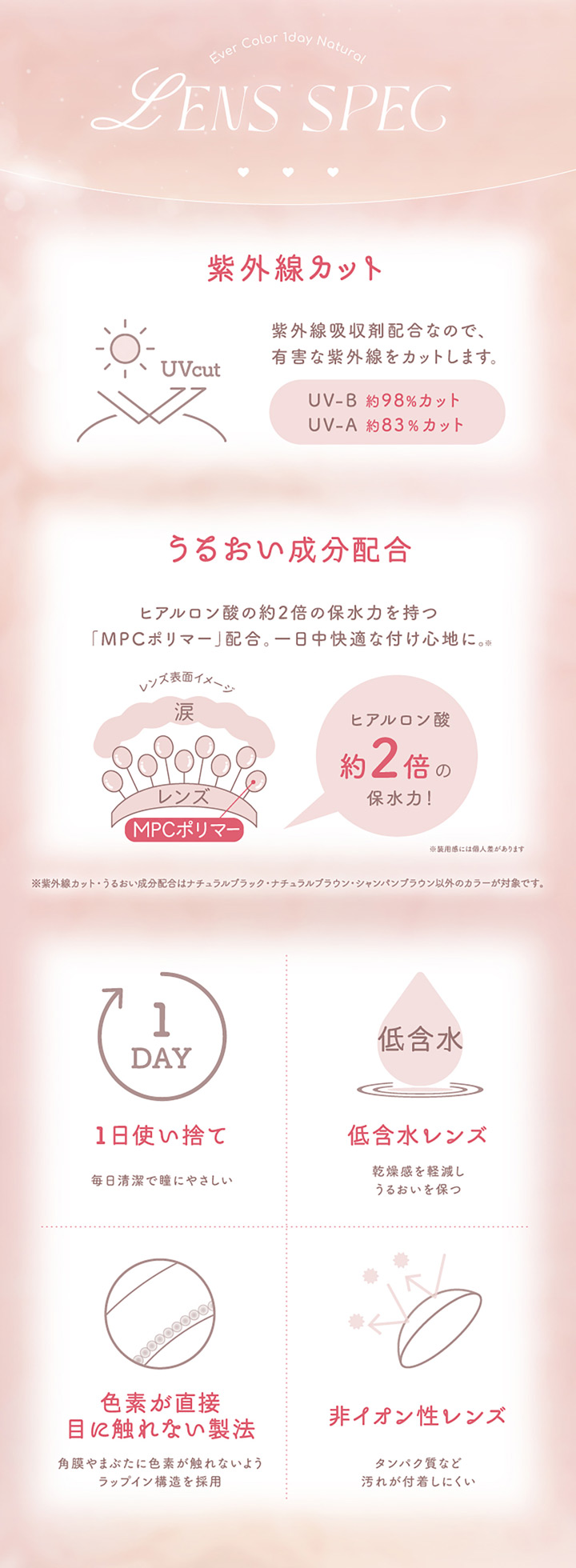 ”レンズスペック