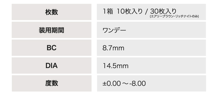 商品スペック詳細